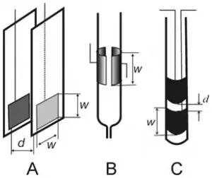 Dip Cell Conductivity