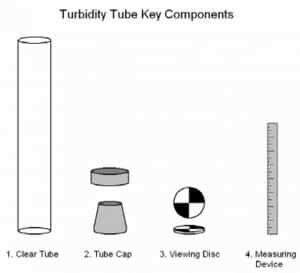 turbidity tube